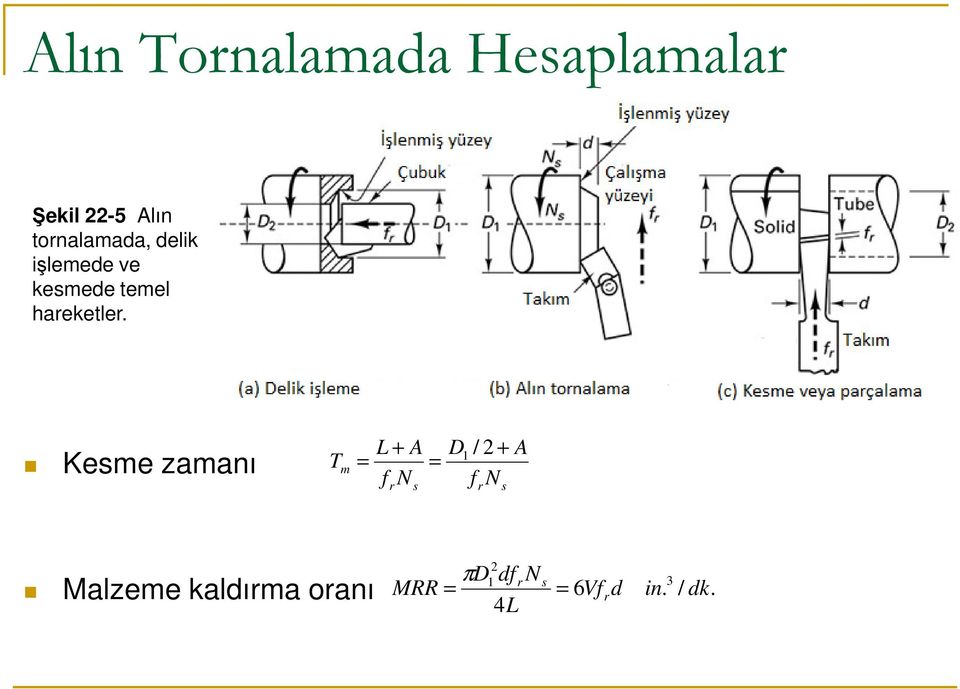 Kesme zamanı T m = L + A f N r s = D1 / 2 + A f N r s