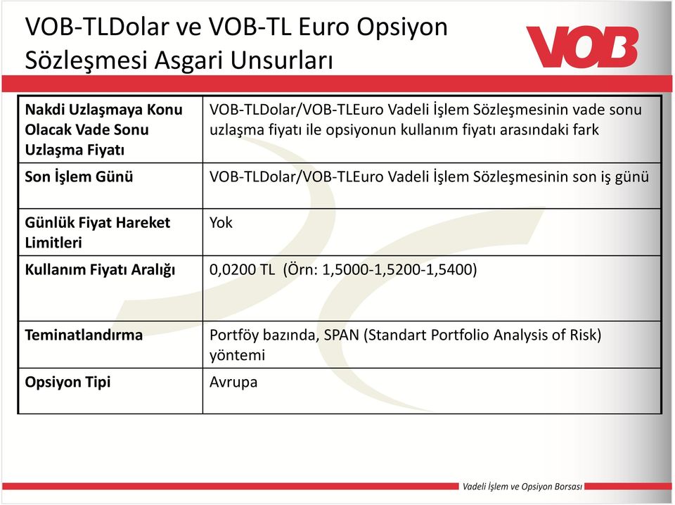 VOB-TLDolar/VOB-TLEuro Vadeli İşlem Sözleşmesinin son iş günü GünlükFiyat Hareket Limitleri Yok Kullanım Fiyatı Aralığı 0,0200