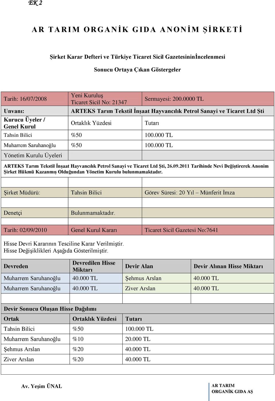 000 TL Muharrem Saruhanoğlu %50 100.000 TL Yönetim Kurulu Üyeleri ARTEKS Tarım Tekstil İnşaat Hayvancılık Petrol Sanayi ve Ticaret Ltd Şti, 26.09.