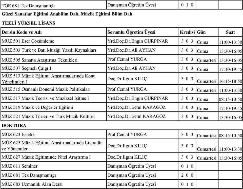 Cemal YURGA MÜZ 507 Seçmeli Çalgı I Yrd.Doç.Dr.Ali AYHAN MÜZ 513 Müzik Eğitimi Araştırmalarında Konu Yönelimleri I Doç.Dr.Ilgım KILIÇ 3 0 3 Cumartesi 16:15-18:50 MÜZ 515 Osmanlı Dönemi Müzik Politikaları Prof.