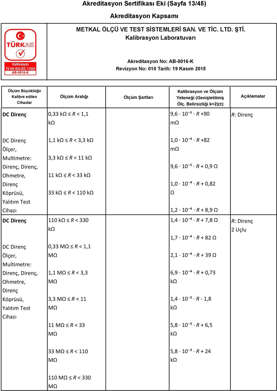 < 330 kω 1,4 10 ⁴ R + 7,8 Ω 1,7 10 ⁴ R + 82 Ω R: Direnç 2 Uçlu DC Direnç 0,33 MΩ R < 1,1 Ölçer, MΩ 2,1 10 ⁴ R + 39 Ω Multimetre: Direnç, Direnç, 1,1 MΩ R < 3,3 6,9 10 ⁴ R +