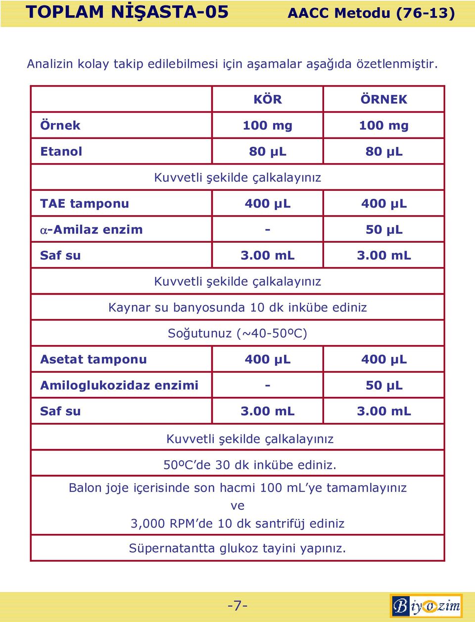 00 ml Kuvvetli şekilde çalkalayınız Kaynar su banyosunda 10 dk inkübe ediniz Soğutunuz (~40-50ºC) Asetat tamponu 400 µl 400 µl Amiloglukozidaz