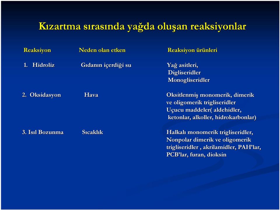 Oksidasyon Hava OksitlenmiO ksitlenmiş monomerik, dimerik ve oligomerik trigliseridler Uçucu maddeler( aldehidler, ketonlar,