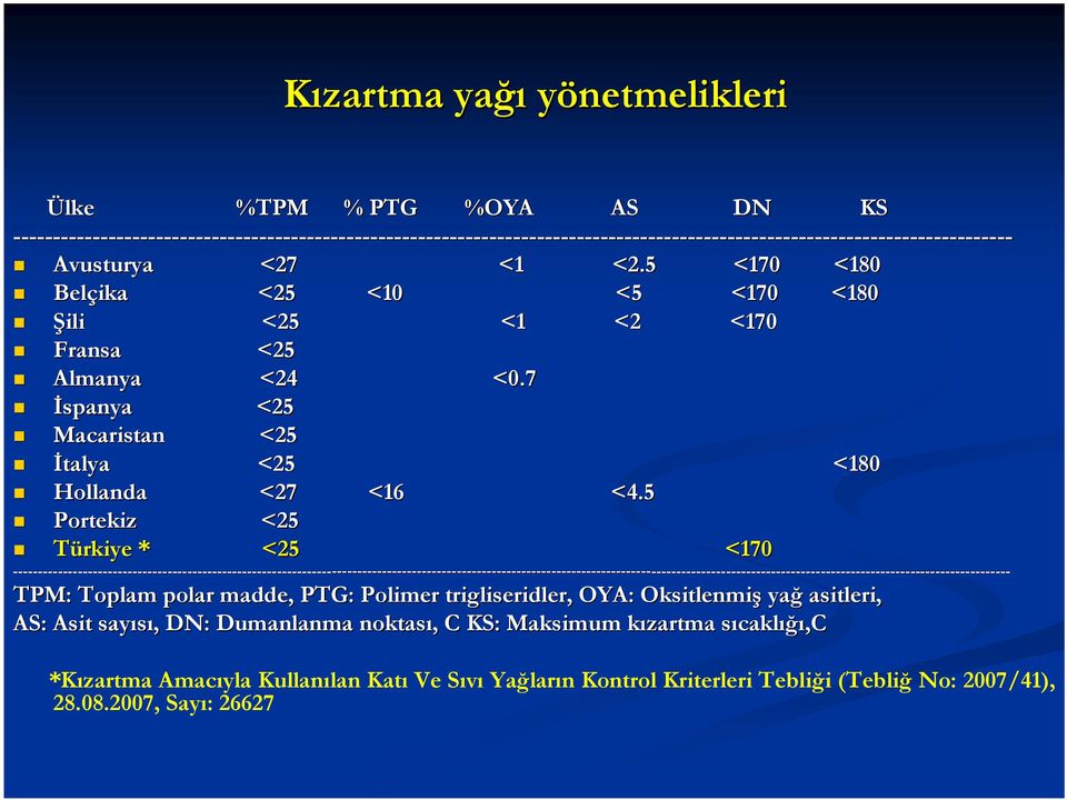 5 Portekiz <25 Türkiye * <25 <170 --------------------------------------------------------------------------------------------------------------------------------