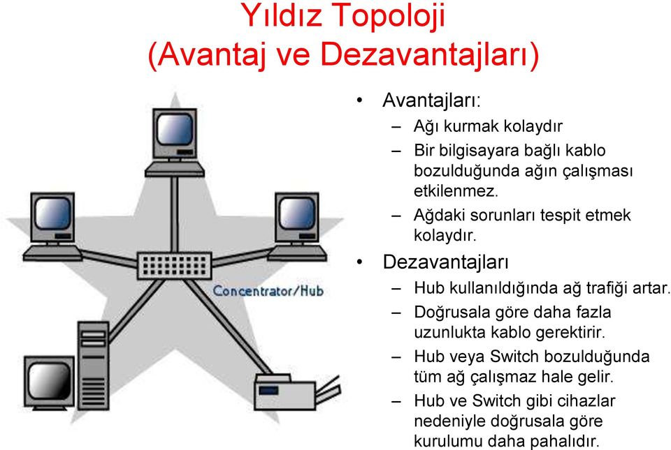 Dezavantajları Hub kullanıldığında ağ trafiği artar. Doğrusala göre daha fazla uzunlukta kablo gerektirir.