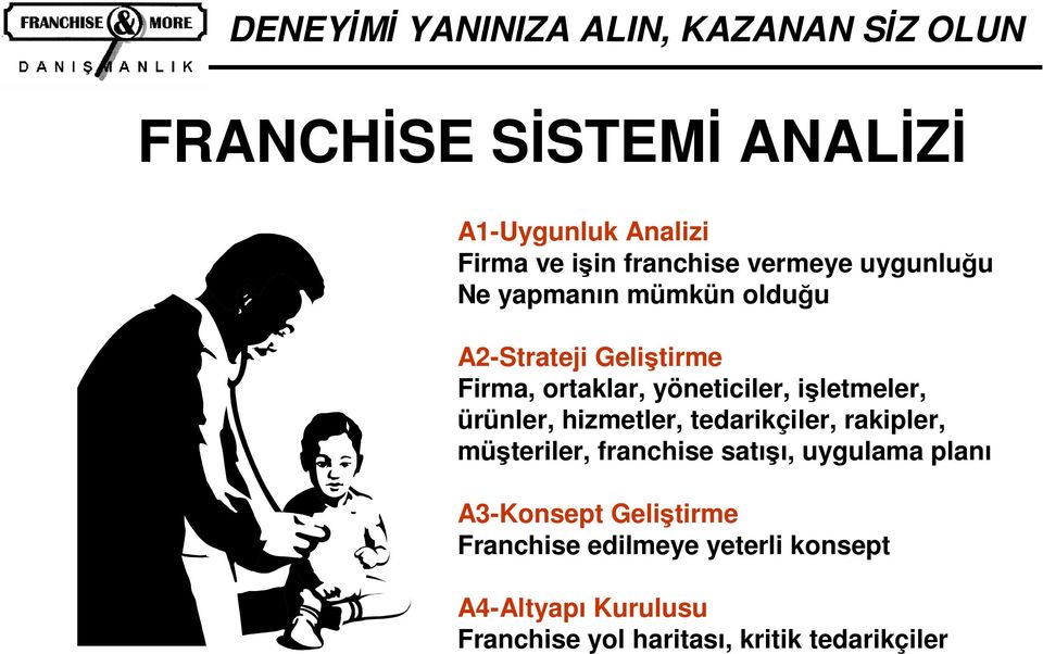 hizmetler, tedarikçiler, rakipler, müşteriler, franchise satışı, uygulama planı A3-Konsept