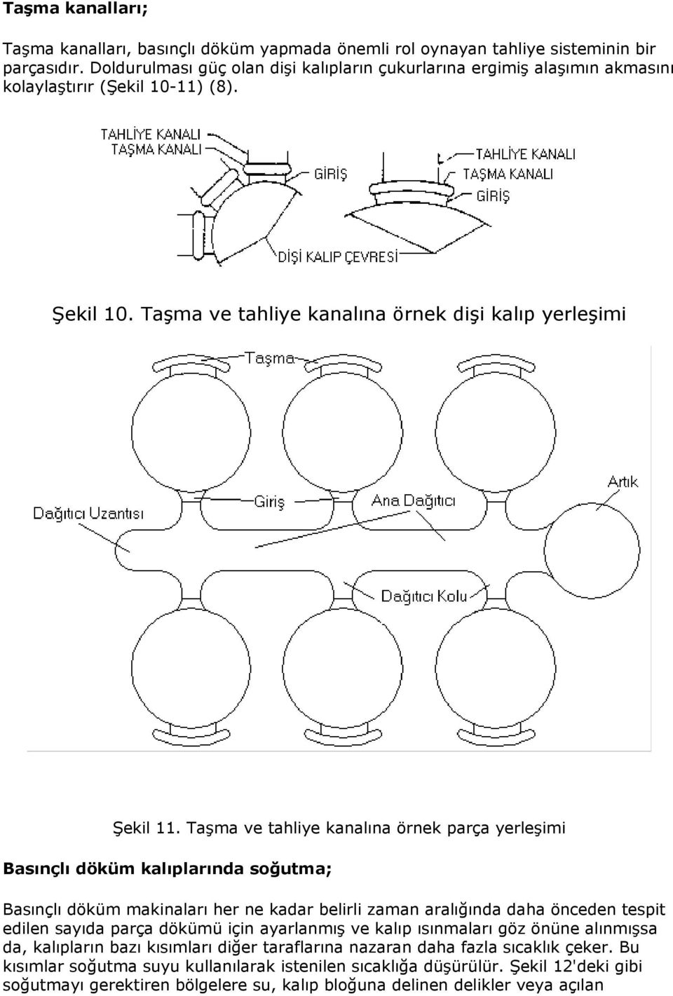 Taşma ve tahliye kanalına örnek parça yerleşimi Basınçlı döküm kalıplarında soğutma; Basınçlı döküm makinaları her ne kadar belirli zaman aralığında daha önceden tespit edilen sayıda parça dökümü