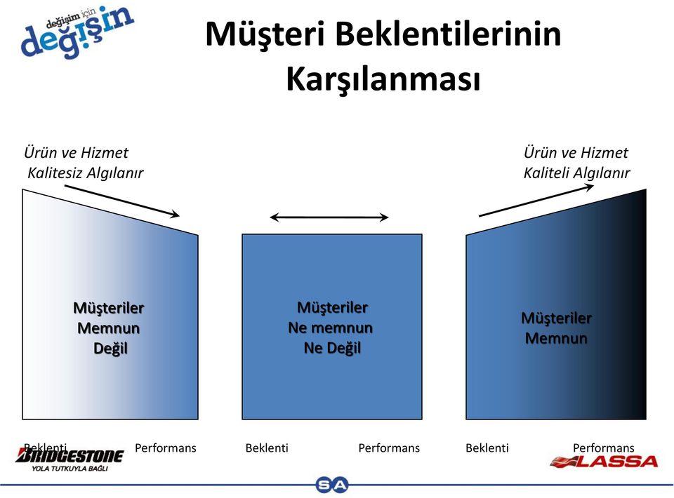 Müşteriler Memnun Değil Müşteriler Ne memnun Ne Değil