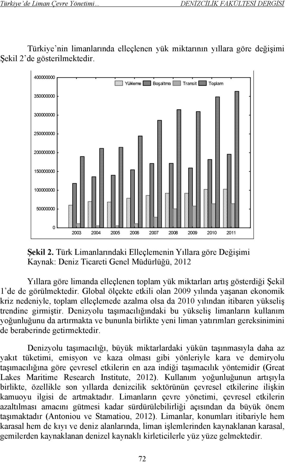 Türk Limanlarındaki Elleçlemenin Yıllara göre Değişimi Kaynak: Deniz Ticareti Genel Müdürlüğü, 2012 Yıllara göre limanda elleçlenen toplam yük miktarları artış gösterdiği Şekil 1 de de görülmektedir.