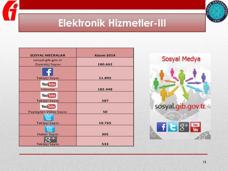 892 İzlenme 182.