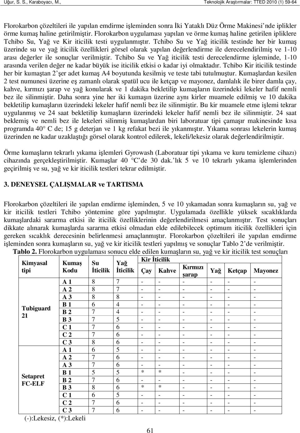 Florokarbon uygulaması yapılan ve örme kumaş haline getirilen ipliklere Tchibo Su, Yağ ve Kir iticilik testi uygulanmıştır.