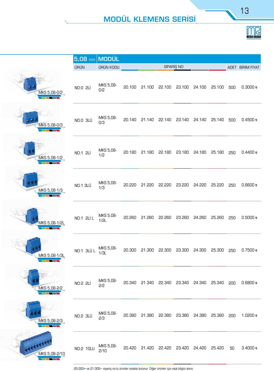 6600 MKS 5,08-1/2L NO:1 2Lİ L MKS 5,08-1/2L 20.260 21.260 22.260 23.260 24.260 25.260 250 0.5000 MKS 5,08-1/3L NO:1 3LÜ L MKS 5,08-1/3L 20.300 21.300 22.300 23.300 24.300 25.300 250 0.