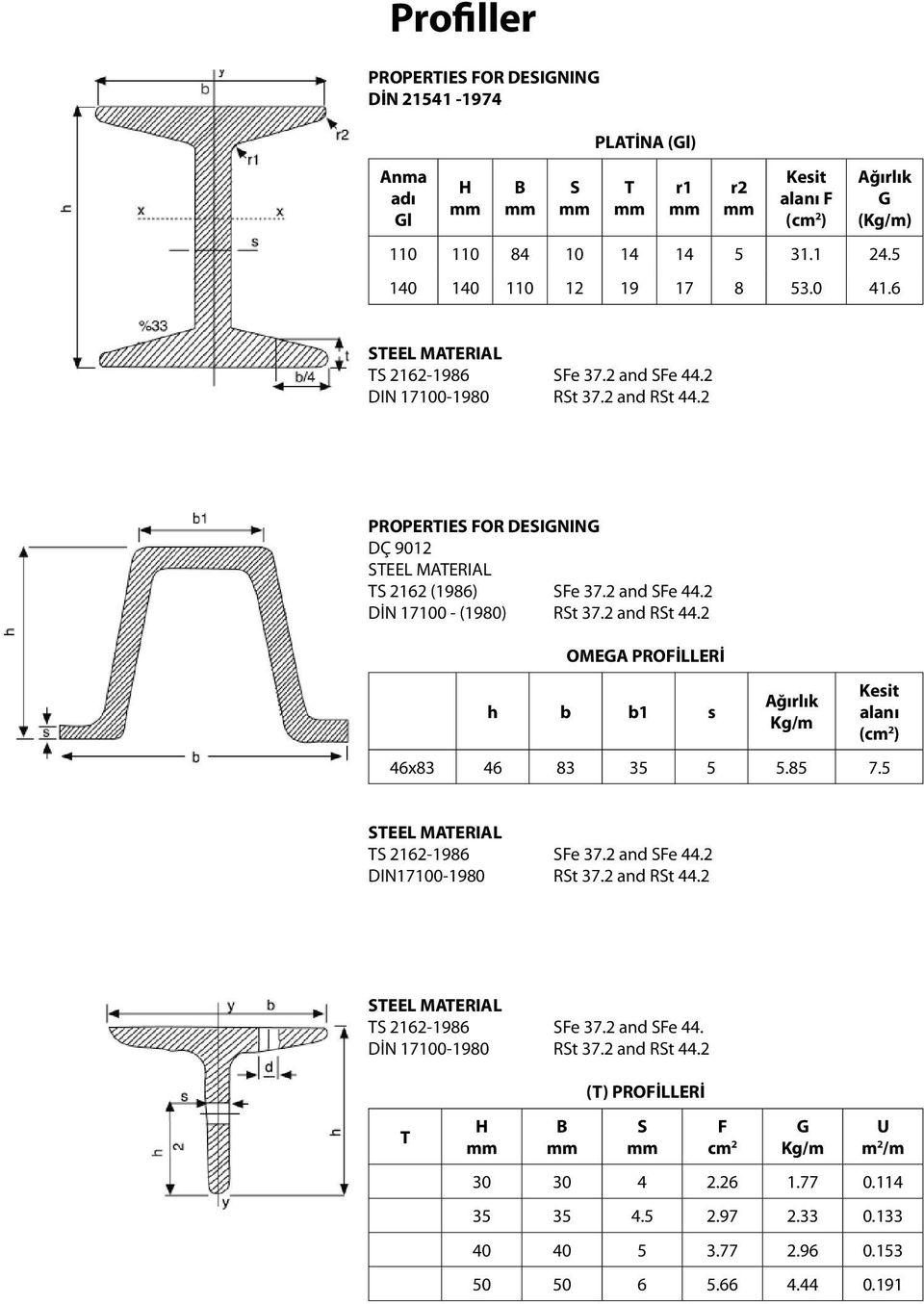 2 and RSt.2 OME PROFİLLERİ h b b1 s ğırlık Kg/m Kesit alanı ( 2 ) x3 3 3.. STEEL MTERIL TS 21219 SFe 3.2 and SFe.2 DIN10190 RSt 3.2 and RSt.2 STEEL MTERIL TS 21219 SFe 3.