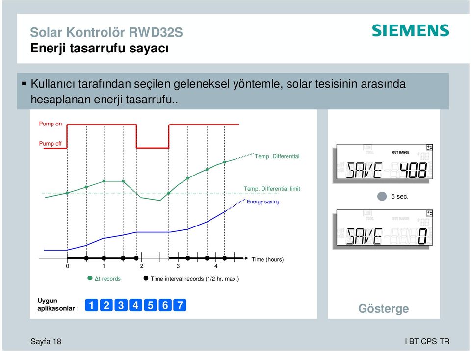 Differential Temp. Differential limit Energy saving 5 sec.