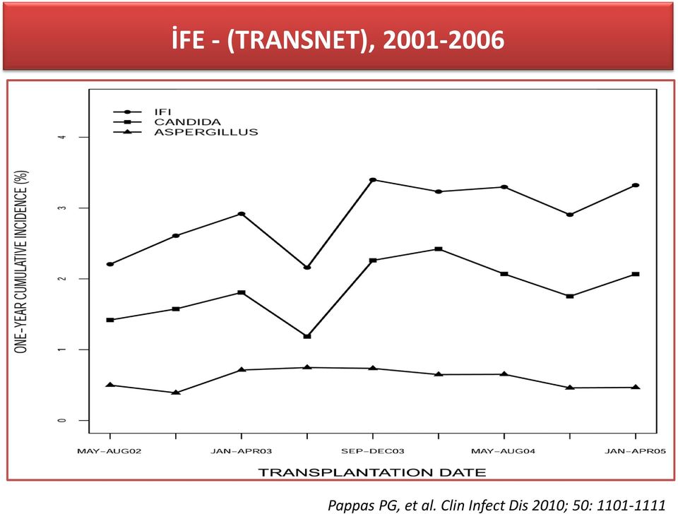 et al.