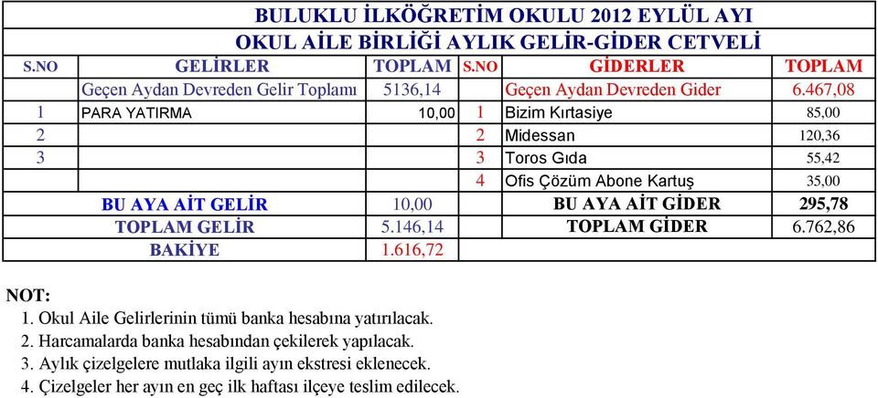 Toros Gıda 55,42 BULUKLU İLKÖĞRETİM OKULU 2012 EYLÜL AYI 4 Ofis Çözüm Abone