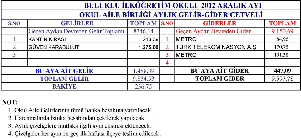 275,00 2 TÜRK TELEKOMİNASYON A.Ş.