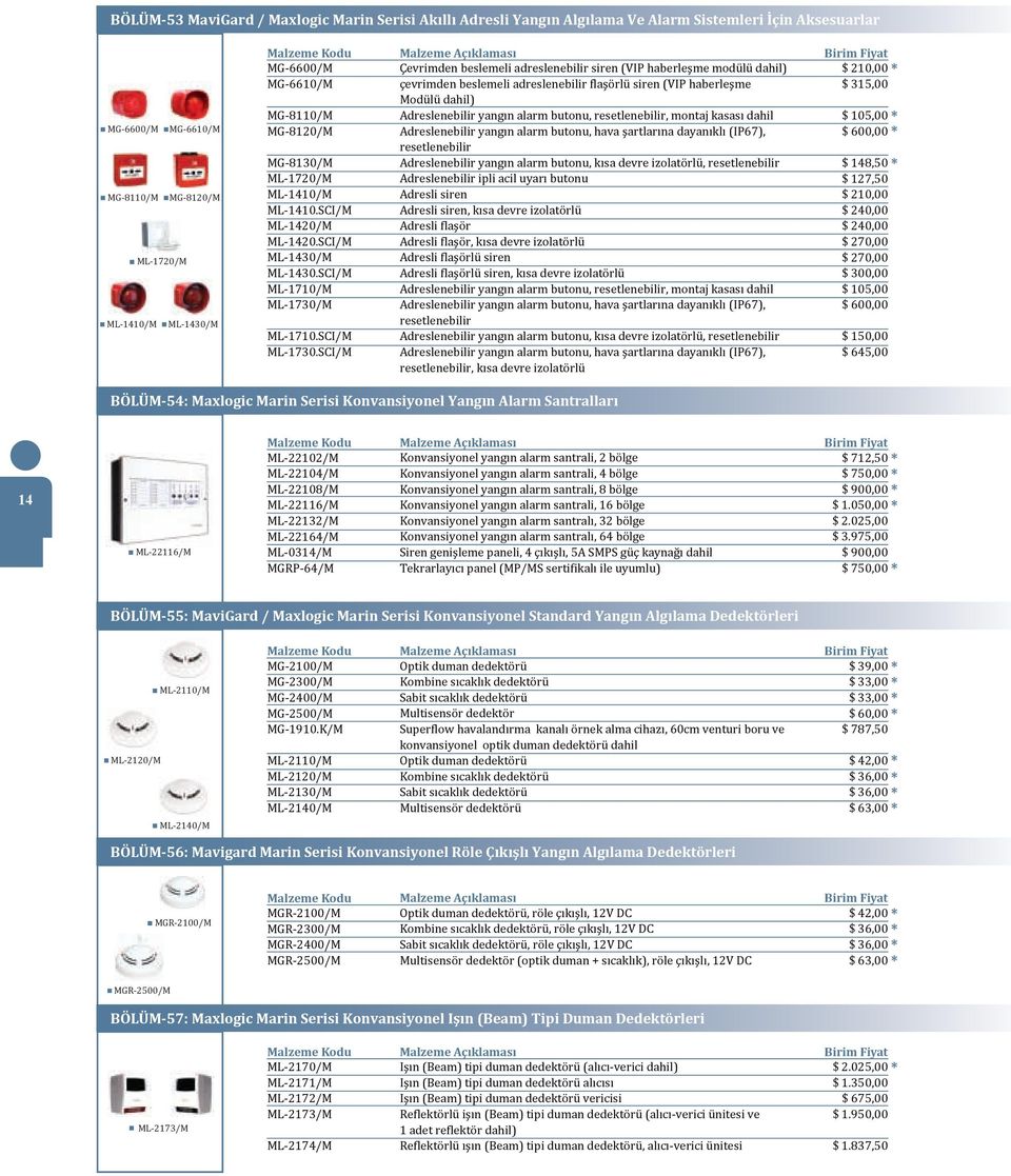 SCI/M Çevrimden beslemeli adreslenebilir siren (VIP haberleşme modülü dahil) çevrimden beslemeli adreslenebilir laşörlü siren (VIP haberleşme Modülü dahil) Adreslenebilir yangın alarm butonu,