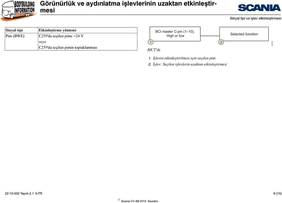 seçilen pimin topraklanması 1 2 BICT'de 340 795 1.