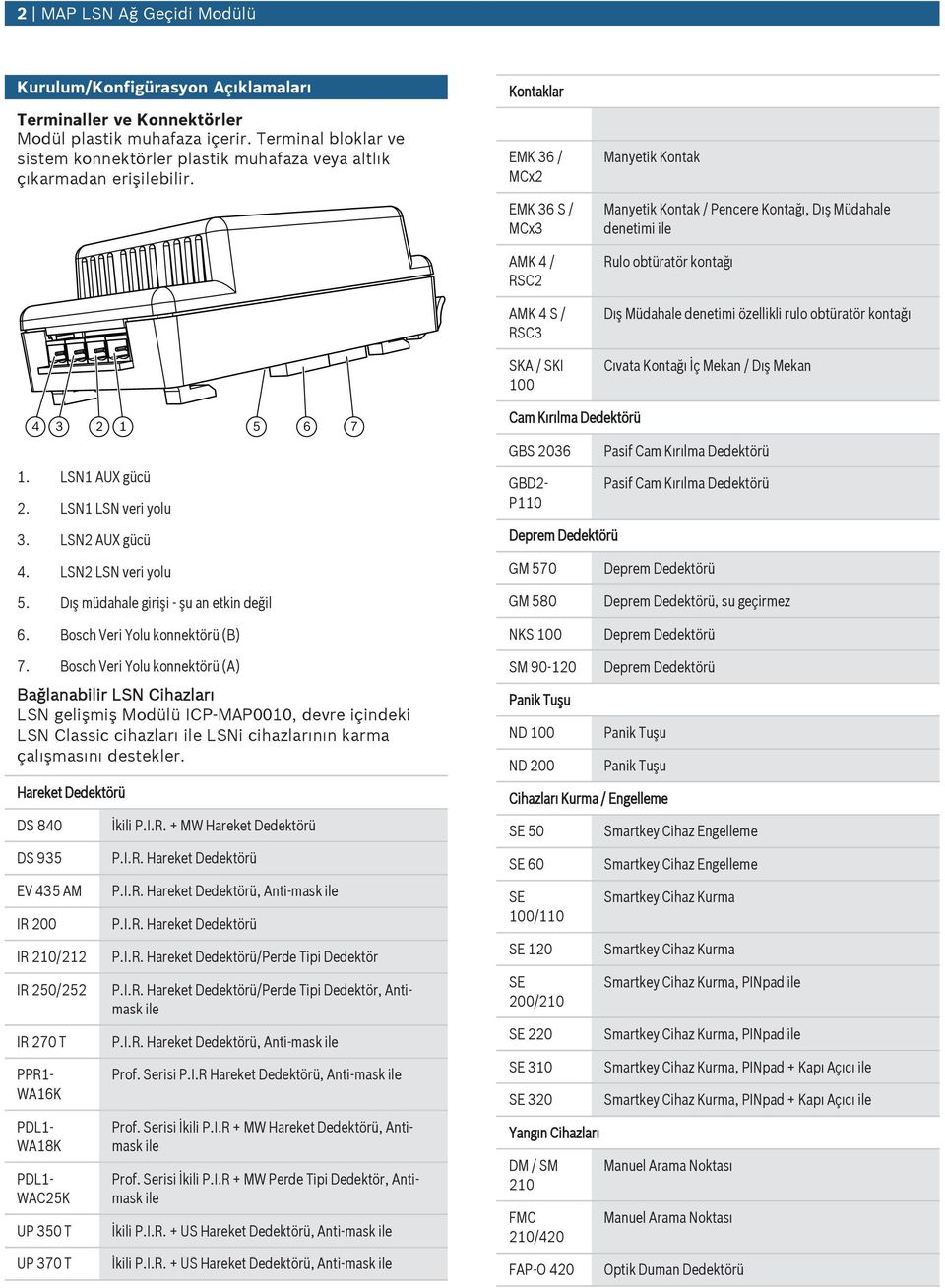 Kontaklar EMK 36 / MCx2 EMK 36 S / MCx3 AMK 4 / RSC2 AMK 4 S / RSC3 SKA / SKI 100 Manyetik Kontak Manyetik Kontak / Pencere Kontağı, Dış Müdahale denetimi Rlo obtüratör kontağı Dış Müdahale denetimi