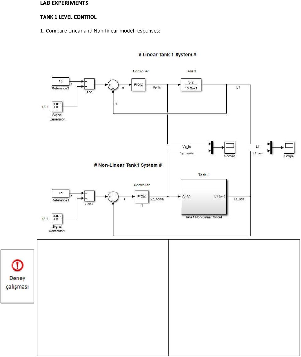 Compare Linear and