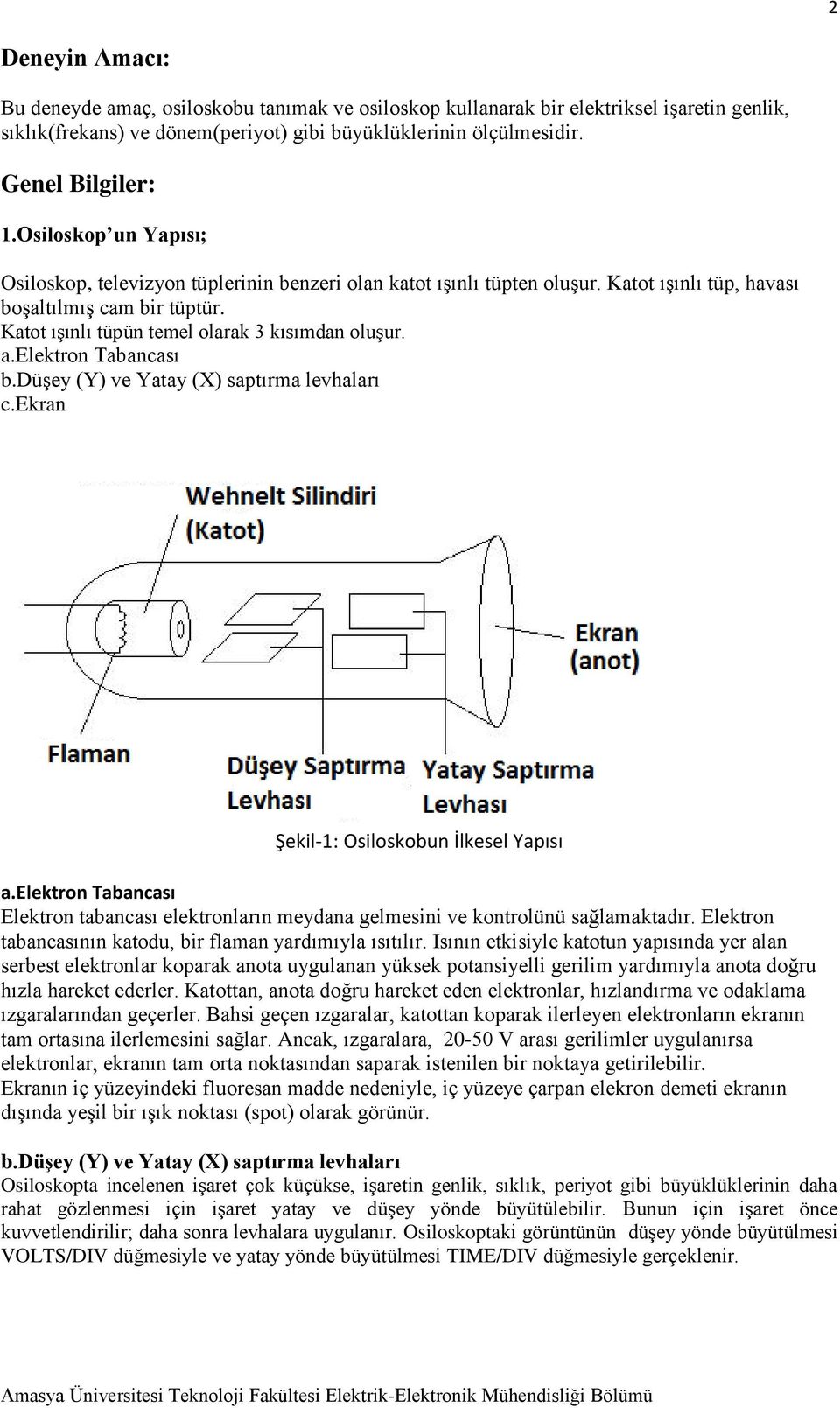 a.elektron Tabancası b.düşey (Y) ve Yatay (X) saptırma levhaları c.ekran Şekil-1: Osiloskobun İlkesel Yapısı a.