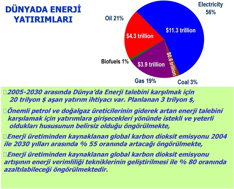 Planlanan 3 trilyon $, Önemli petrol ve doğalgaz üreticilerinin giderek artan enerji talebini karşılamak için yatırımlara girişecekleri yönünde istekli ve yeterli oldukları hususunun belirsiz