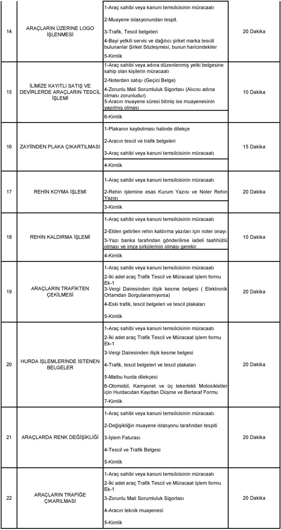 Sigortası (Alıcısı adına 5-Aracın muayene süresi bitmiş ise muayenesinin yapılmış olması 6-Kimlik 1-Plakanın kaybolması halinde dilekçe 2-Aracın tescil ve trafik belgeleri 16 ZAYİİNDEN PLAKA