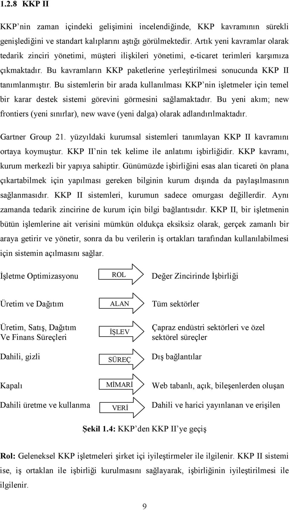 Bu kavramların KKP paketlerine yerleştirilmesi sonucunda KKP II tanımlanmıştır.