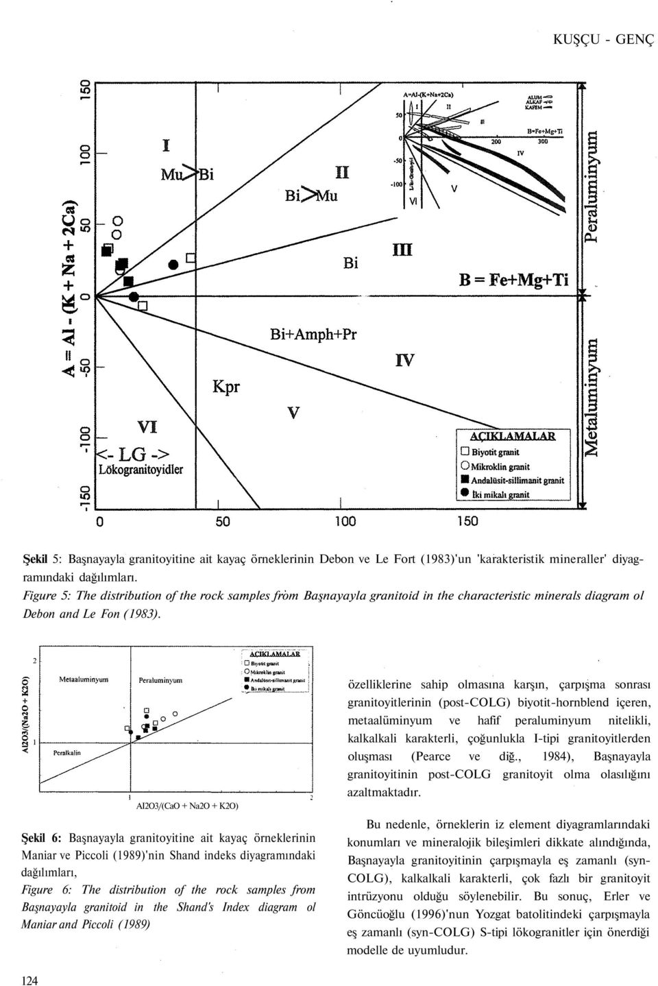 AI2O3/(CaO + Na2O + K2O) Şekil 6: Başnayayla granitoyitine ait kayaç örneklerinin Maniar ve Piccoli (1989)'nin Shand indeks diyagramındaki dağılımları, Figure 6: The distribution of the rock samples