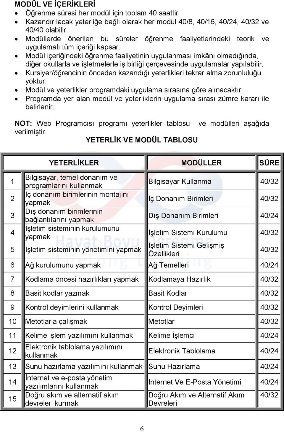 Modül içeriğindeki öğrenme faaliyetinin uygulanması imkânı olmadığında, diğer okullarla ve işletmelerle iş birliği çerçevesinde uygulamalar yapılabilir.