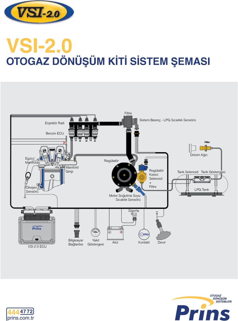 Sensörü Benzin ECU Egzoz Manifoldu Oksijen Sensörü Manifold Girişi Regülatör Motor Soğutma