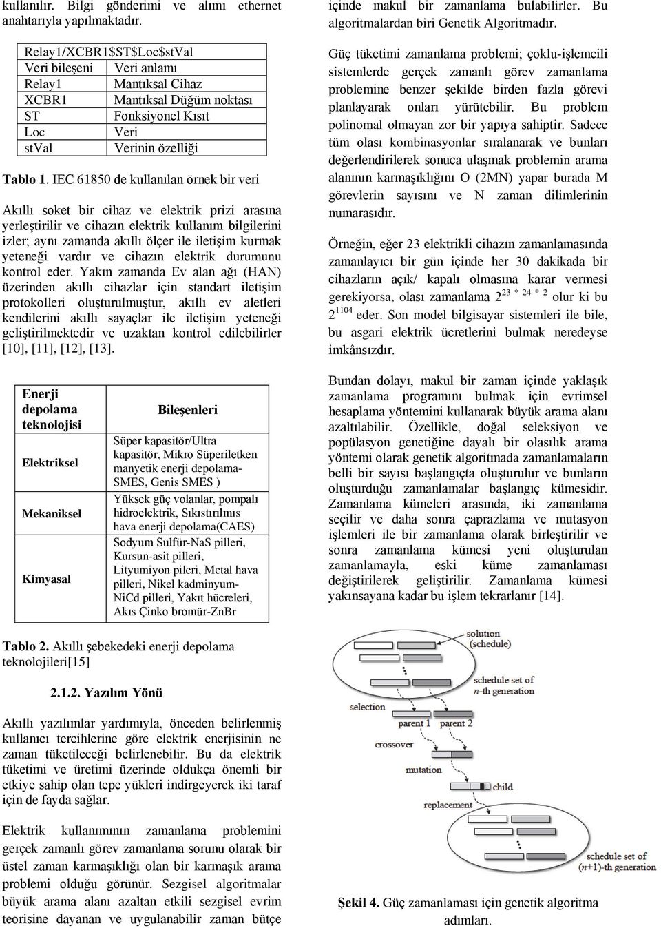 IEC 61850 de kullanılan örnek bir veri Akıllı soket bir cihaz ve elektrik prizi arasına yerleģtirilir ve cihazın elektrik kullanım bilgilerini izler; aynı zamanda akıllı ölçer ile iletiģim kurmak