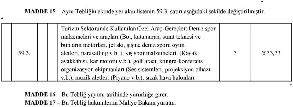 Turizm Sektöründe Kullanılan Özel Araç-Gereçler: Deniz spor malzemeleri ve araçları (Bot, katamaran, sürat teknesi ve bunların motorları, jet ski, şişme