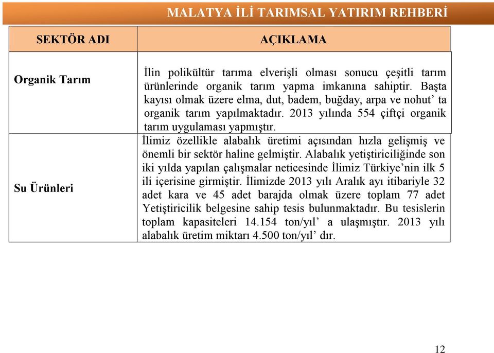 İlimiz özellikle alabalık üretimi açısından hızla gelişmiş ve önemli bir sektör haline gelmiştir.