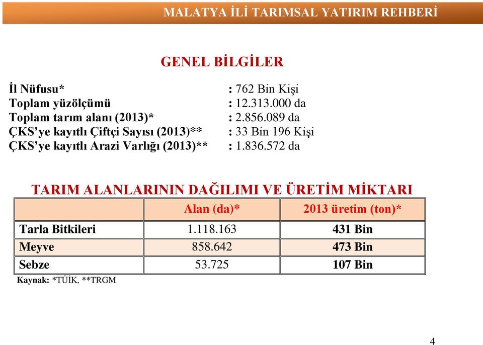 089 da : 33 Bin 196 Kişi : 1.836.