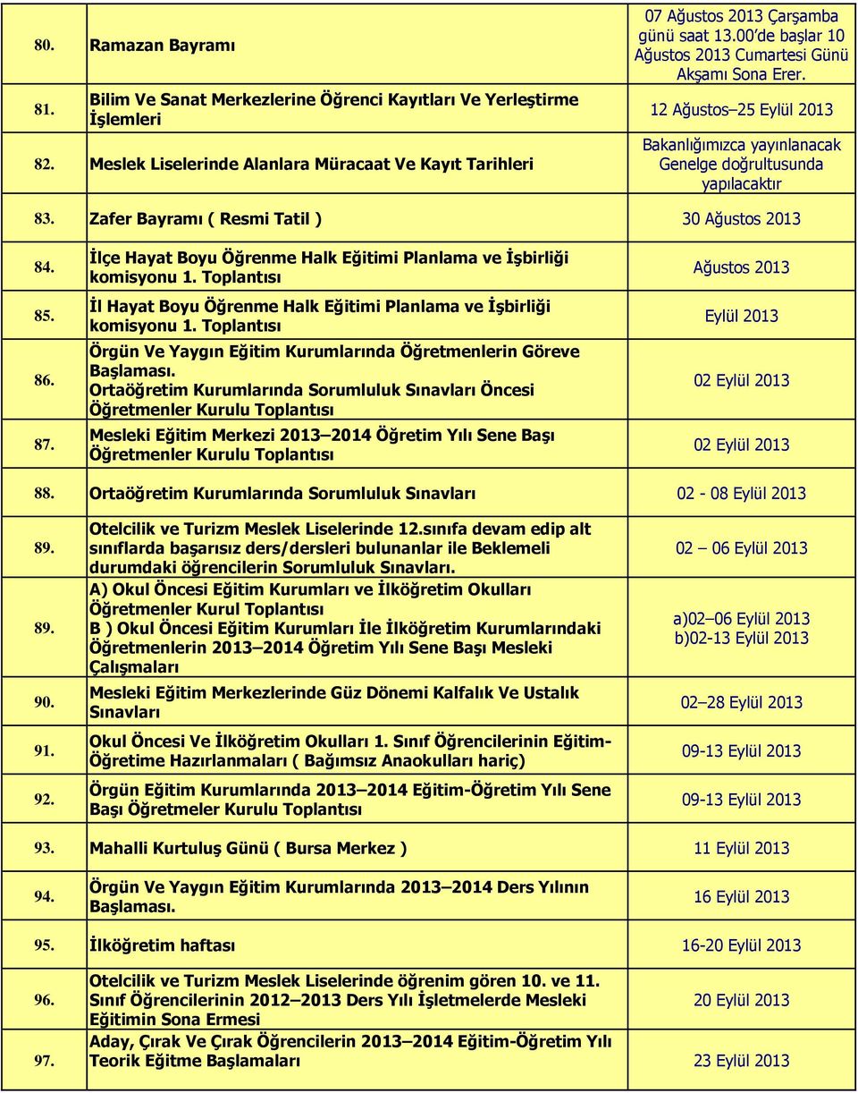 Zafer Bayramı ( Resmi Tatil ) 30 Ağustos 2013 84. 85. 86. 87. İlçe Hayat Boyu Öğrenme Halk Eğitimi Planlama ve İşbirliği komisyonu 1.