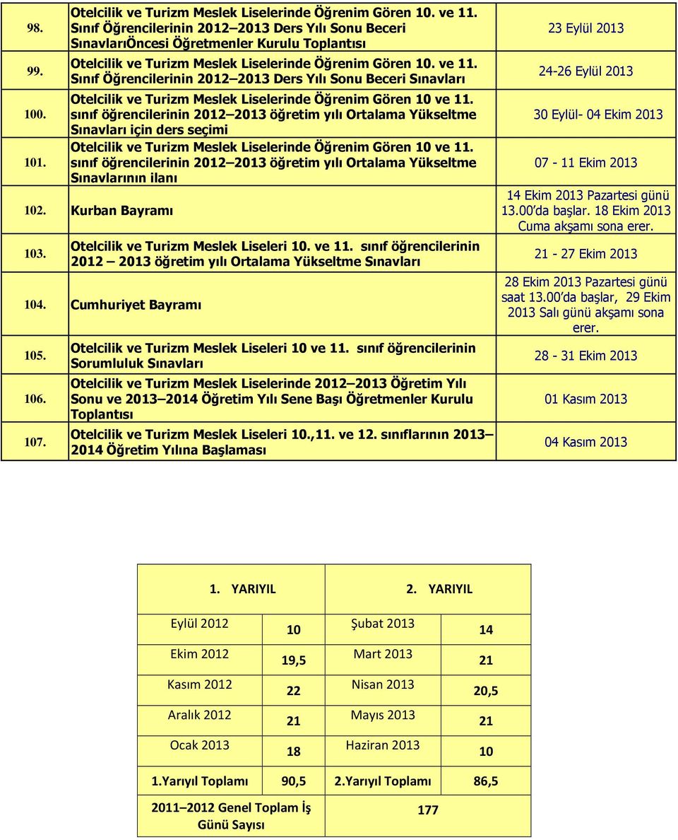 Sınıf Öğrencilerinin 2012 2013 Ders Yılı Sonu Beceri Sınavları Otelcilik ve Turizm Meslek Liselerinde Öğrenim Gören 10 ve 11.