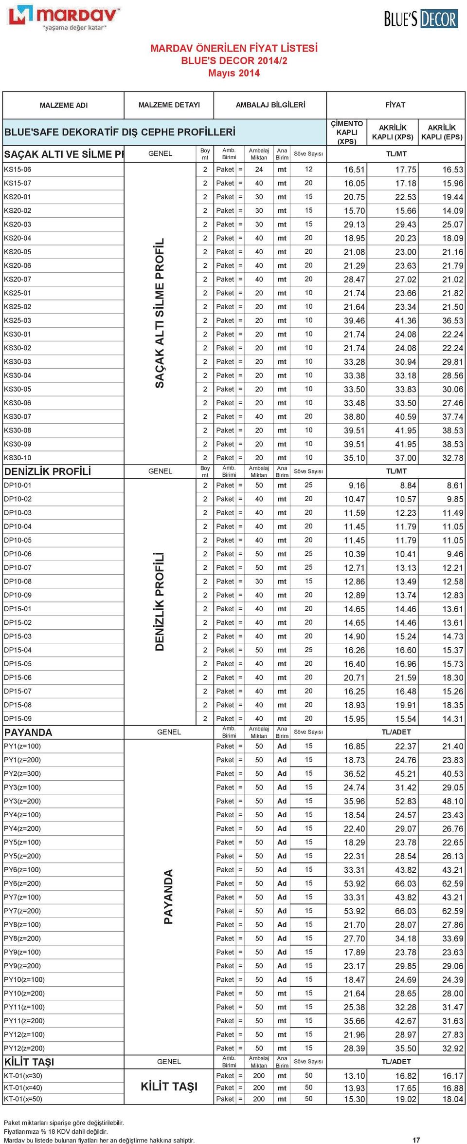 08 23.00 21.16 KS20-06 2 Paket = 40 20 21.29 23.63 21.79 KS20-07 2 Paket = 40 20 28.47 27.02 21.02 KS25-01 2 Paket = 20 10 21.74 23.66 21.82 KS25-02 2 Paket = 20 10 21.64 23.34 21.