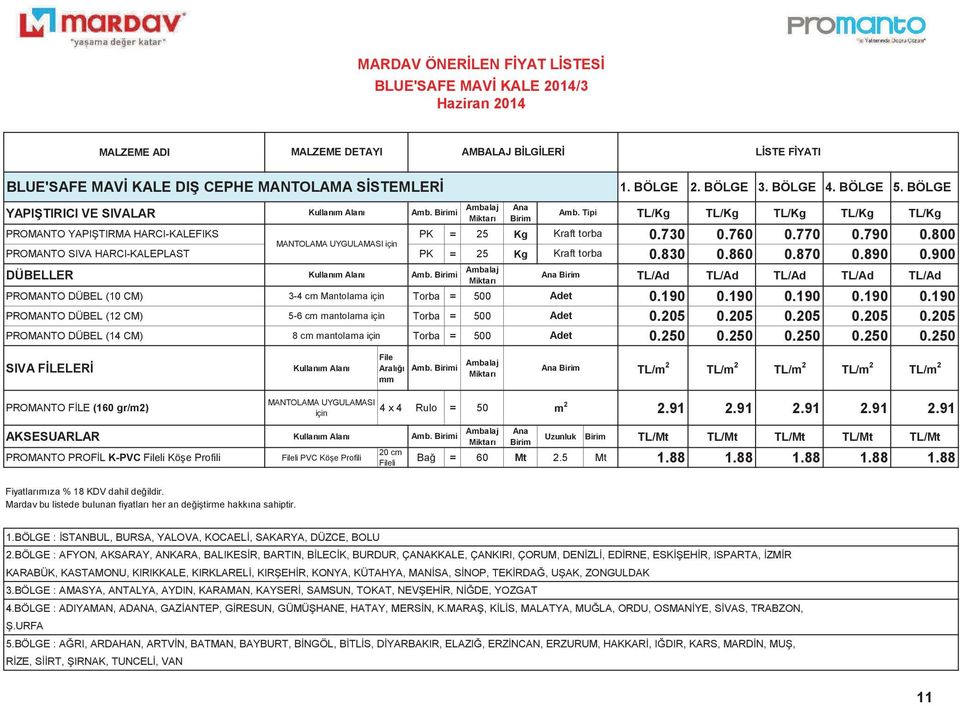 800 MANTOLAMA UYGULAMASI için PROMANTO SIVA HARCI-KALEPLAST PK = 25 Kg Kraft torba 0.830 0.860 0.870 0.890 0.