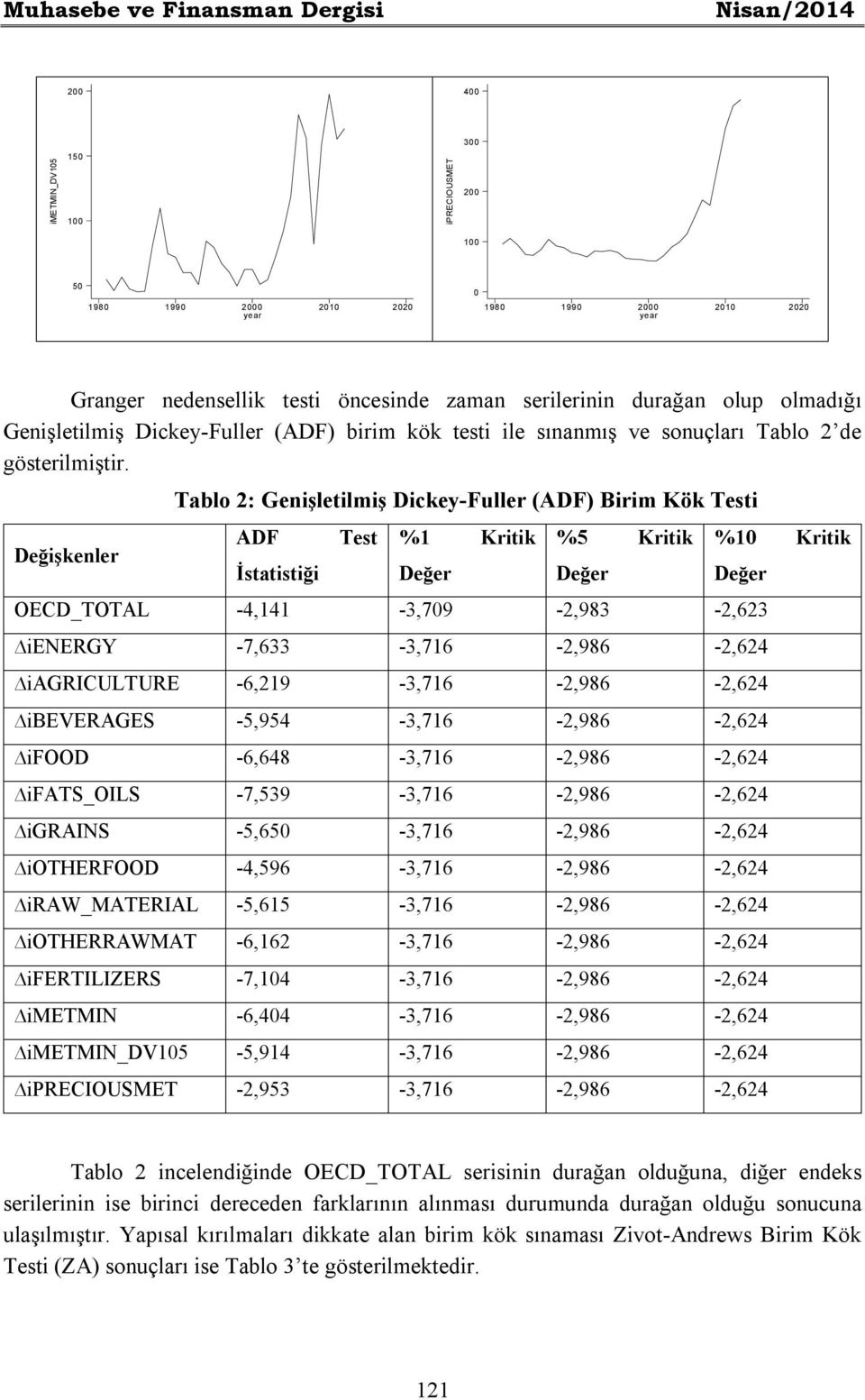 Değişkenler Tablo 2: Genişletilmiş Dickey-Fuller (ADF) Birim Kök Testi ADF İstatistiği Test %1 Kritik Değer %5 Kritik Değer %10 Kritik Değer OECD_TOTAL -4,141-3,709-2,983-2,623 ienergy