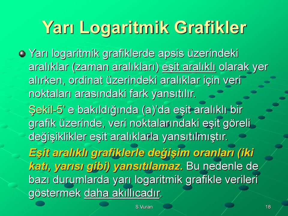 Şekil-5 e bakıldığında (a) da eşit aralıklı bir grafik üzerinde, veri noktalarındaki eşit göreli değişiklikler eşit aralıklarla