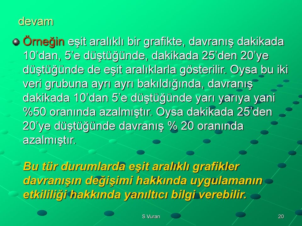 Oysa bu iki veri grubuna ayrı ayrı bakıldığında, davranış dakikada 10 dan 5 e düştüğünde yarı yarıya yani %50 oranında