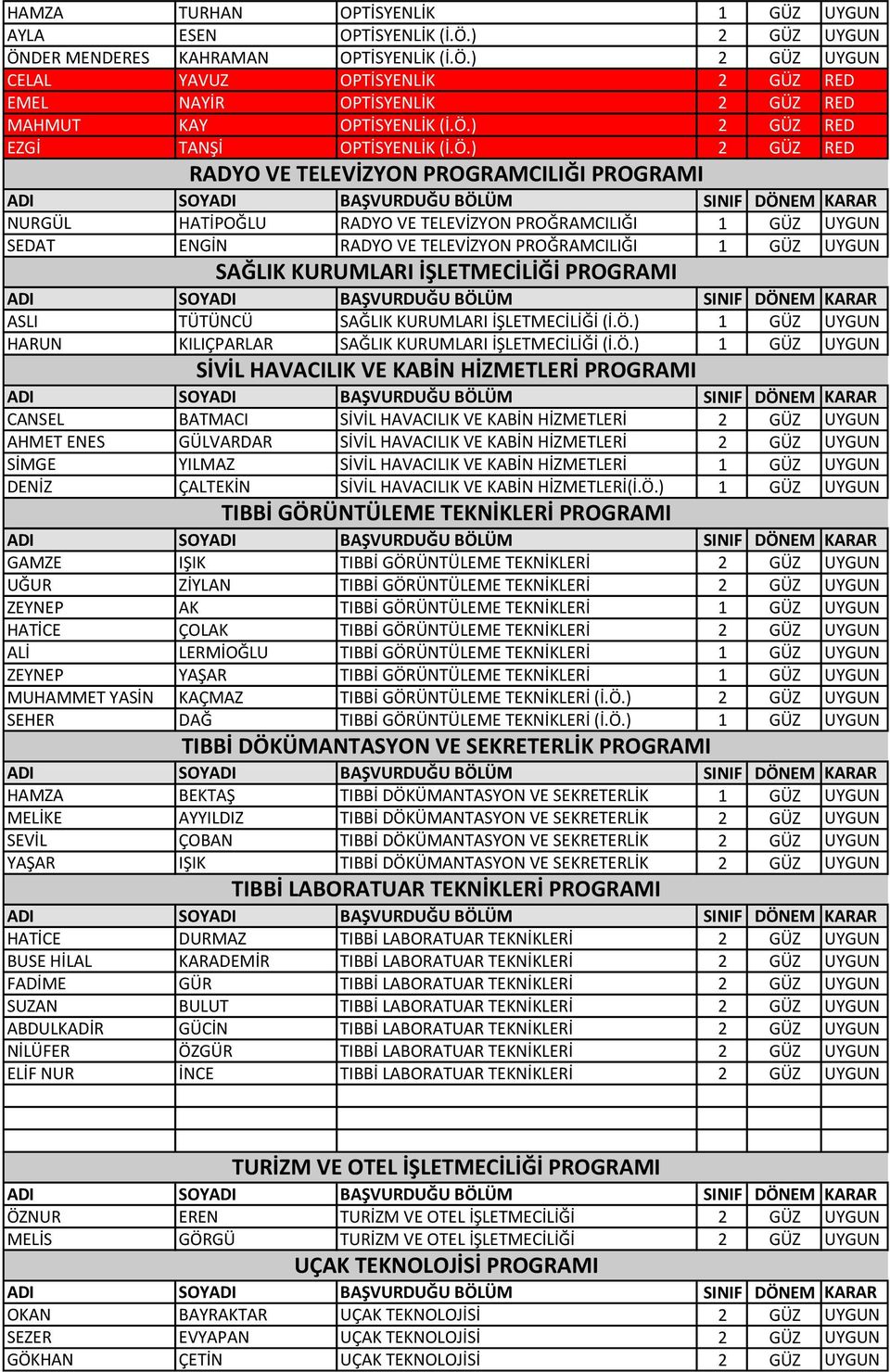 PROĞRAMCILIĞI 1 GÜZ UYGUN SAĞLIK KURUMLARI İŞLETMECİLİĞİ PROGRAMI ASLI TÜTÜNCÜ SAĞLIK KURUMLARI İŞLETMECİLİĞİ (İ.Ö.