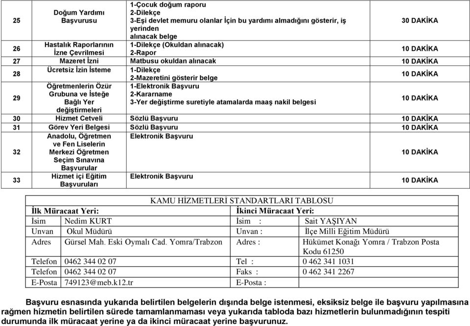 değiştirme suretiyle atamalarda maaş nakil belgesi değiştirmeleri 30 Hizmet Cetveli Sözlü Başvuru 31 Görev Yeri Belgesi Sözlü Başvuru 32 Anadolu, Öğretmen ve Fen Liselerin Merkezi Öğretmen Elektronik