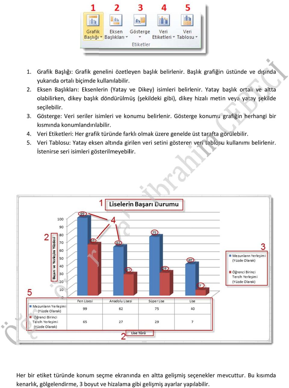 Yatay başlık ortalı ve altta olabilirken, dikey başlık döndürülmüş (şekildeki gibi), dikeyy hizalı metin veya yatay şekilde seçilebilir. 3. Gösterge: Veri seriler isimleri ve konumu belirlenir.