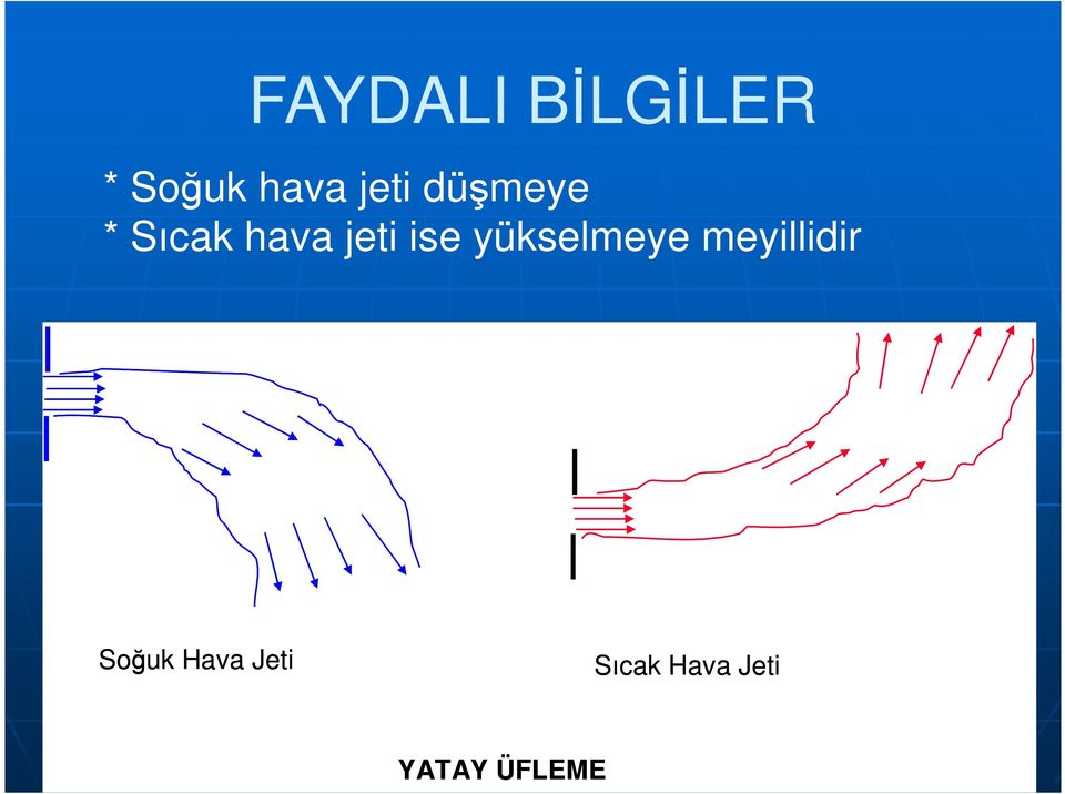 ise yükselmeye meyillidir Soğuk