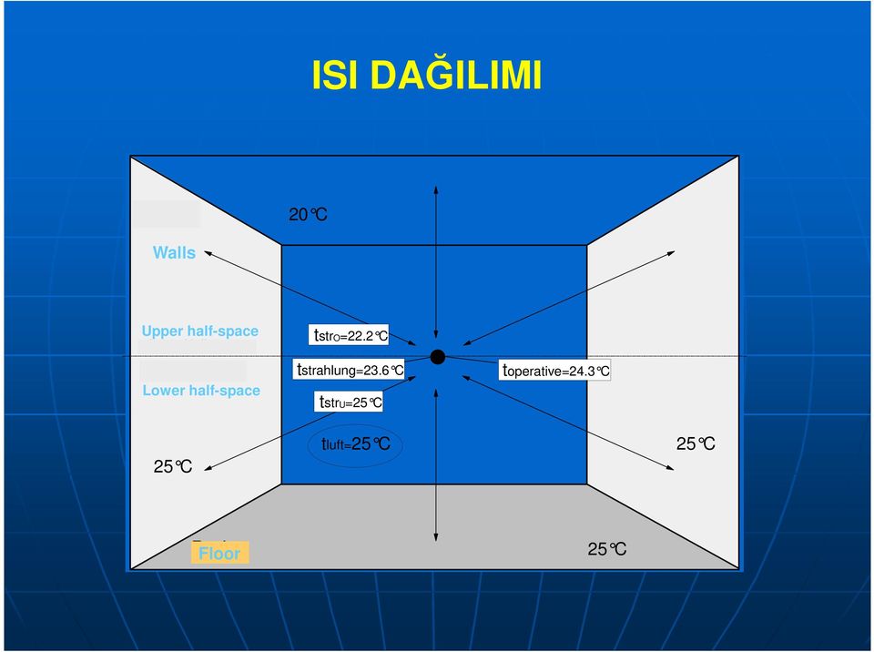 half-space tstro=22.2 C tstrahlung=23.