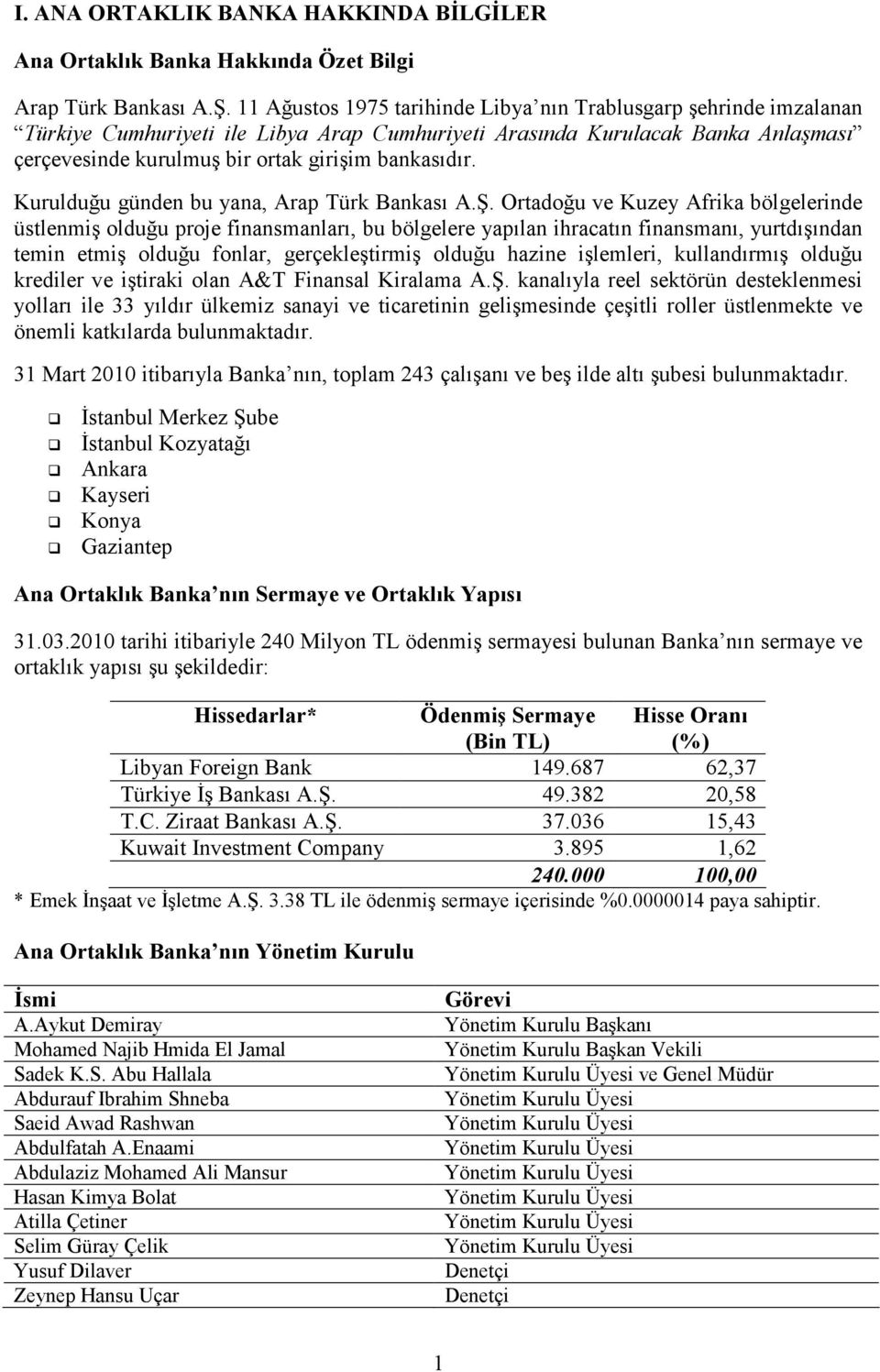 Kurulduğu günden bu yana, Arap Türk Bankası A.Ş.