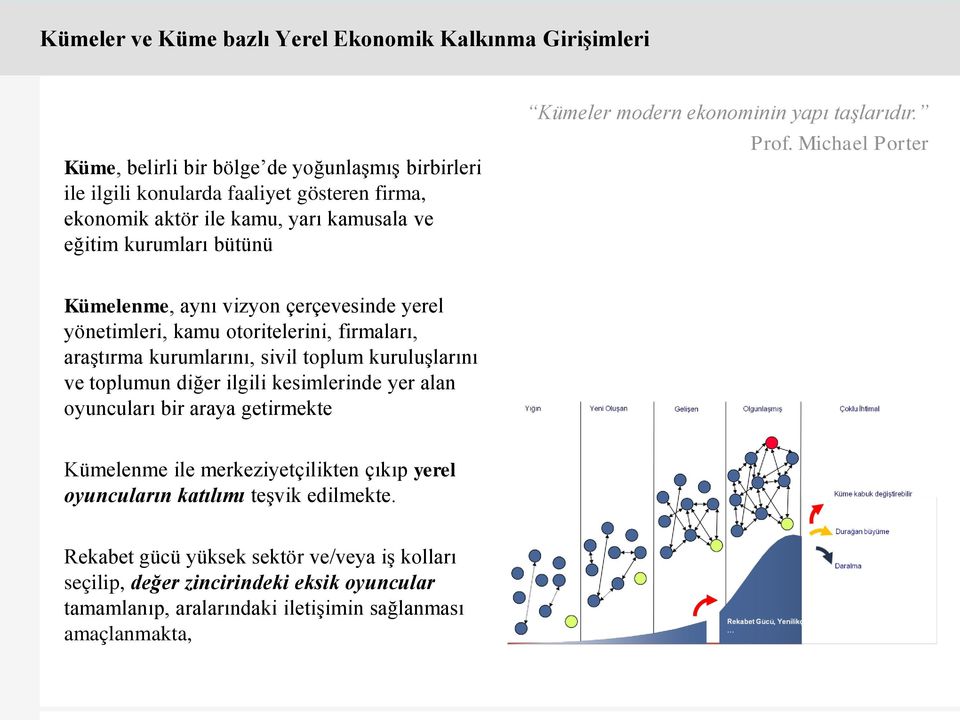 Michael Porter Kümelenme, aynı vizyon çerçevesinde yerel yönetimleri, kamu otoritelerini, firmaları, araştırma kurumlarını, sivil toplum kuruluşlarını ve toplumun diğer ilgili